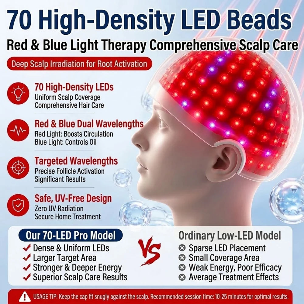 Clinical Red Light Scalp Therapy System
